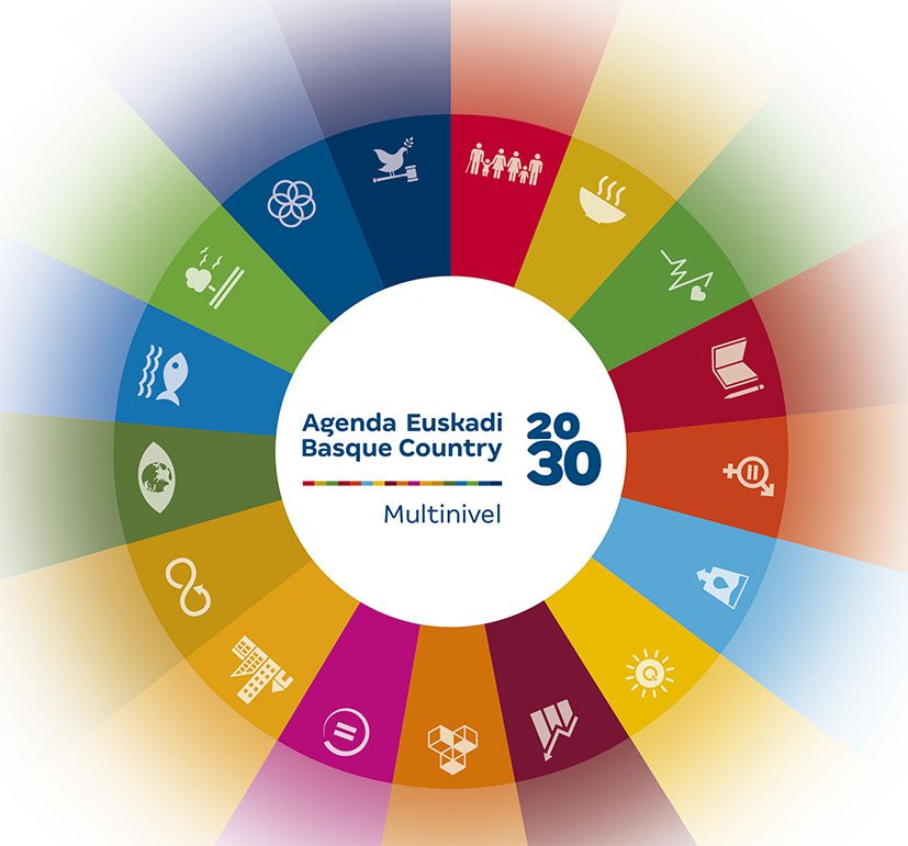 Agenda Euskadi 2030
